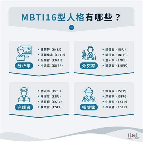 跳脫性格|MBTI 16型人格特質測驗與介紹(附個人特質描述總表)